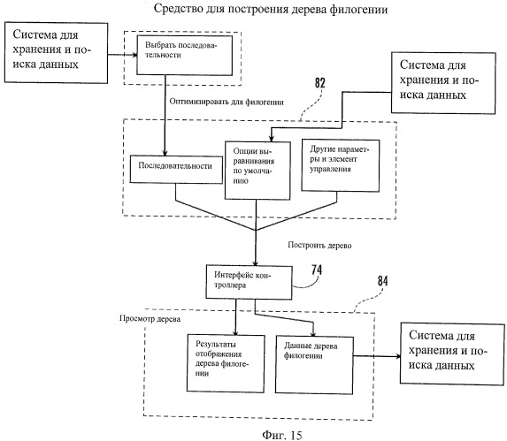 Интегрированное программное обеспечение настольного компьютера для управления данными по вирусам (патент 2520423)