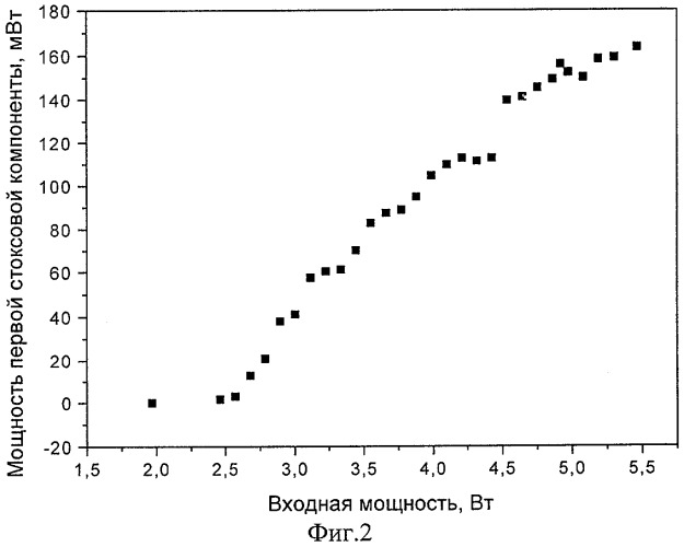 Непрерывный лазер на вынужденном комбинационном рассеянии (патент 2292103)