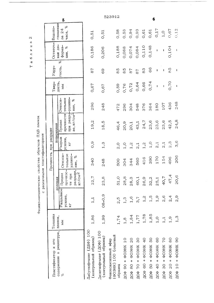 Поливинилхлоридная композиция (патент 523912)