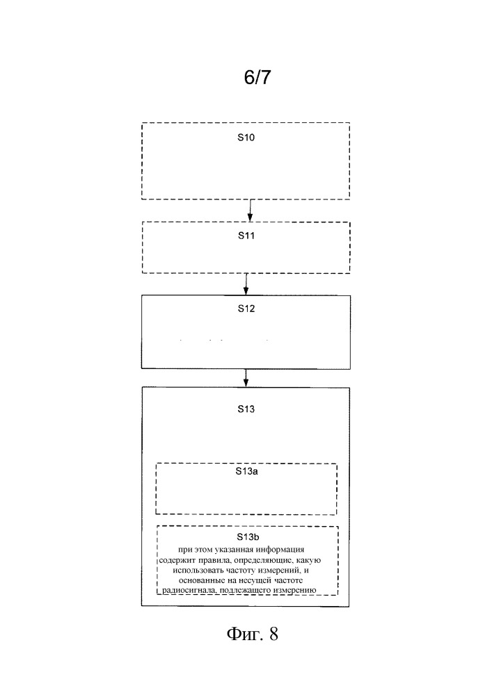 Способы адаптации частоты измерений с учетом несущей частоты (патент 2666781)