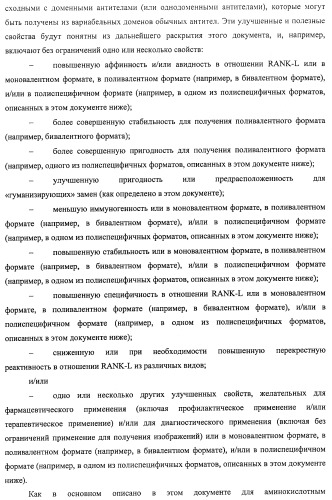 Аминокислотные последовательности, направленные на rank-l, и полипептиды, включающие их, для лечения заболеваний и нарушений костей (патент 2481355)