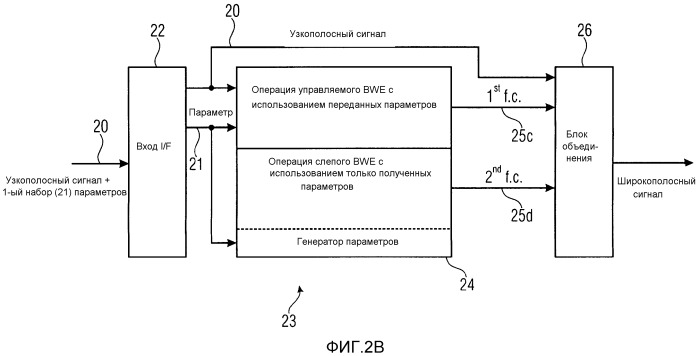 Устройство, способ и компьютерная программа для выработки широкополосного сигнала с использованием управляемого расширения ширины полосы и слепого расширения ширины полосы (патент 2527735)