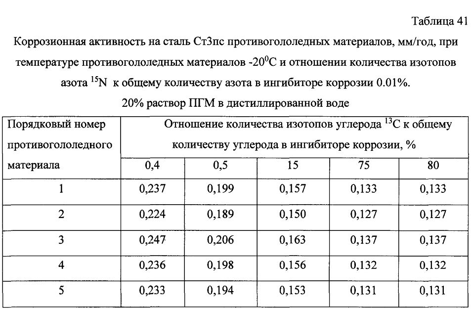 Способ получения твердого противогололедного материала на основе пищевой поваренной соли и кальцинированного хлорида кальция (варианты) (патент 2604215)