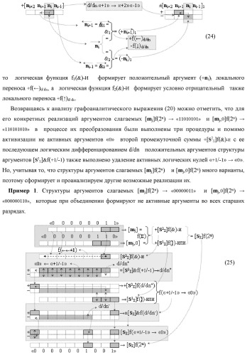 Способ реализации логического суммирования позиционных аргументов аналоговых сигналов слагаемых [ni]f(2n) и [mi]f(2n) частичных произведений в предварительном сумматоре f [ni]&amp;[mi](2n) параллельно-последовательного умножителя f ( ) с применением процедуры двойного логического дифференцирования d/dn+ и d/dn- промежуточных сумм и формированием результирующей суммы [si]f(2n) в позиционном формате (русская логика) (патент 2446443)