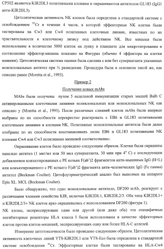 Композиции и способы регуляции клеточной активности nk (патент 2404993)