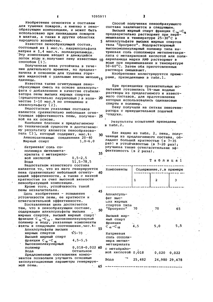 Пенообразующий состав для тушения пожаров (патент 1095911)