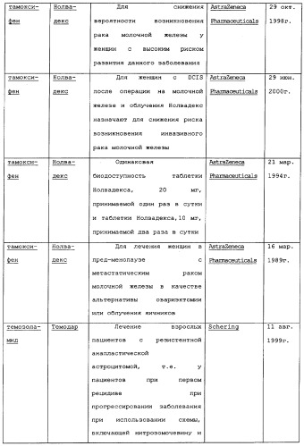Макроциклические соединения, которые могут быть использованы в качестве фармацевтических препаратов (патент 2334744)