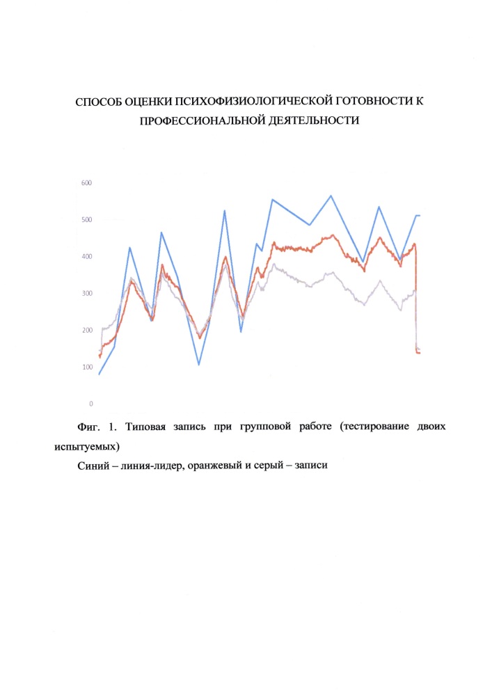 Способ оценки психофизиологической готовности к профессиональной деятельности (патент 2661726)