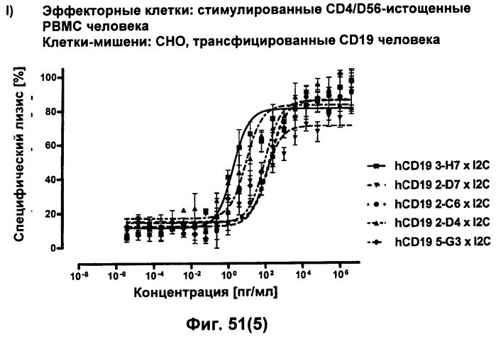 Pscaxcd3, cd19xcd3, c-metxcd3, эндосиалинxcd3, epcamxcd3, igf-1rxcd3 или fap-альфаxcd3 биспецифическое одноцепочечное антитело с межвидовой специфичностью (патент 2547600)