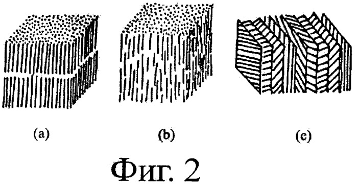 Коллагеновые материалы, пленки и способы их изготовления (патент 2455322)
