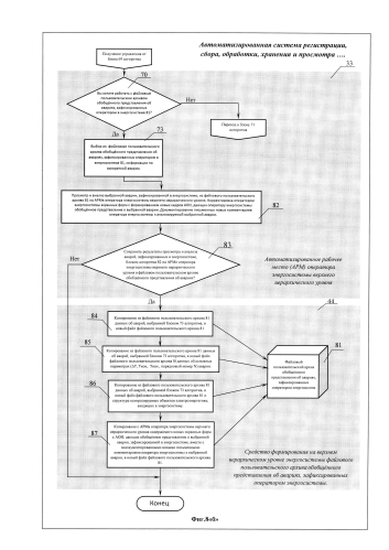 Автоматизированная система регистрации, сбора, обработки, хранения и просмотра оператором энергосистемы аварийной осциллографической информации, полученной от разнородных контролируемых объектов электроэнергетики, входящих в энергосистему (патент 2589400)