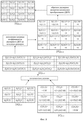 Способ сжатия и восстановления сообщений (патент 2374785)