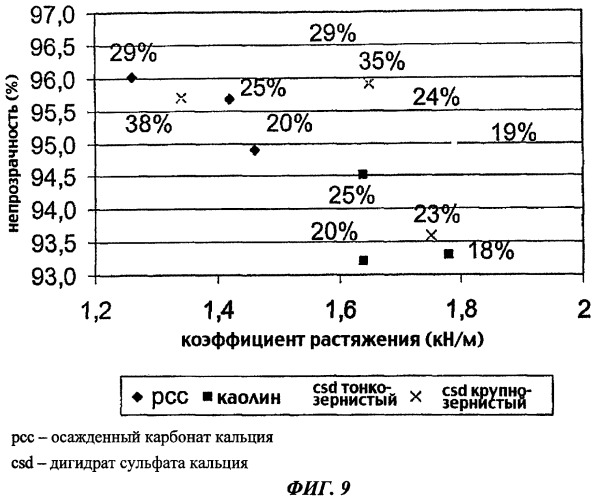 Гипсовый продукт и способ его получения (патент 2448906)