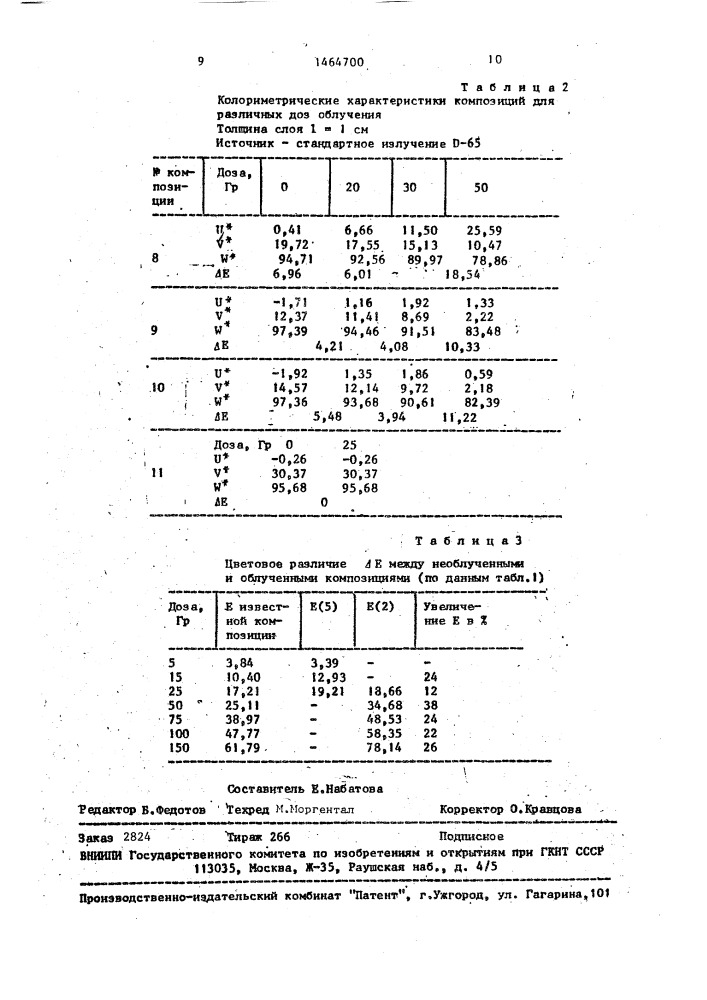 Жидкостная радиохромная композиция (патент 1464700)