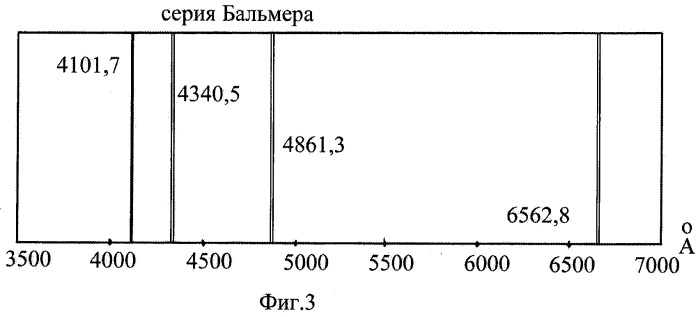 Способ определения параметров землетрясения (патент 2302020)