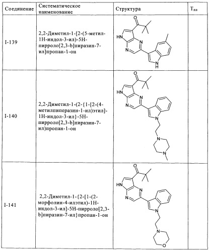 Пирролопиразиновые ингибиторы киназы (патент 2503676)