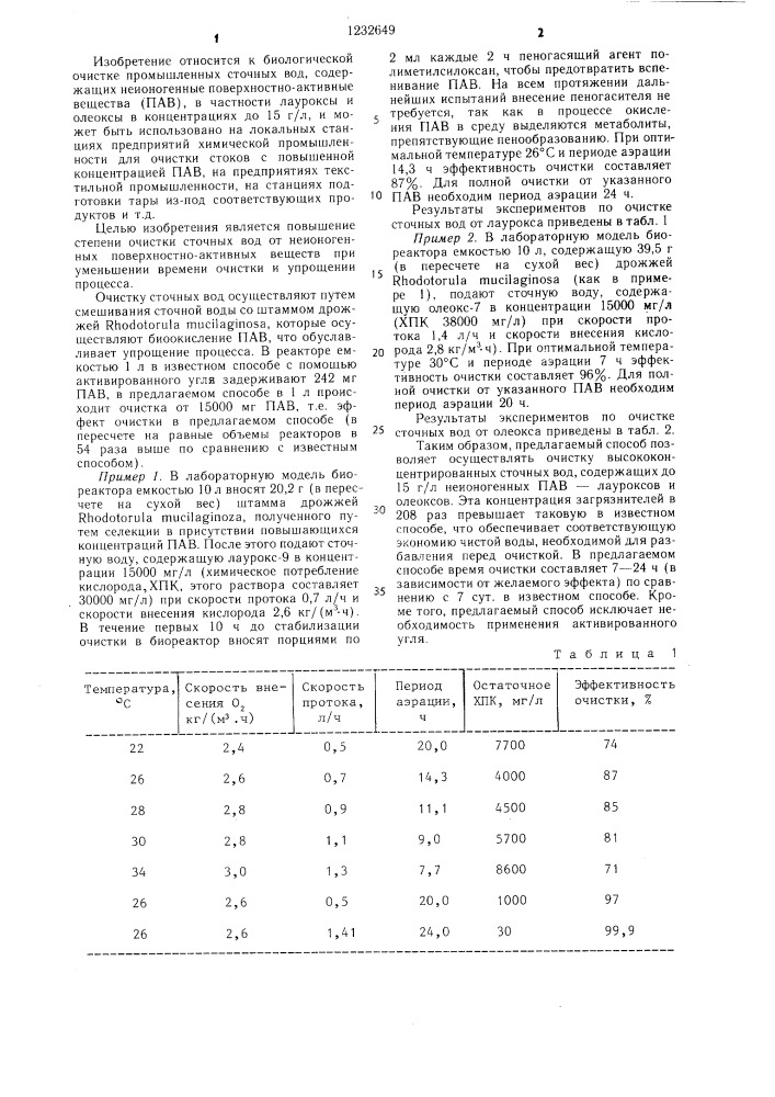 Способ биологической очистки сточных вод от неионогенных поверхностно-активных веществ (патент 1232649)