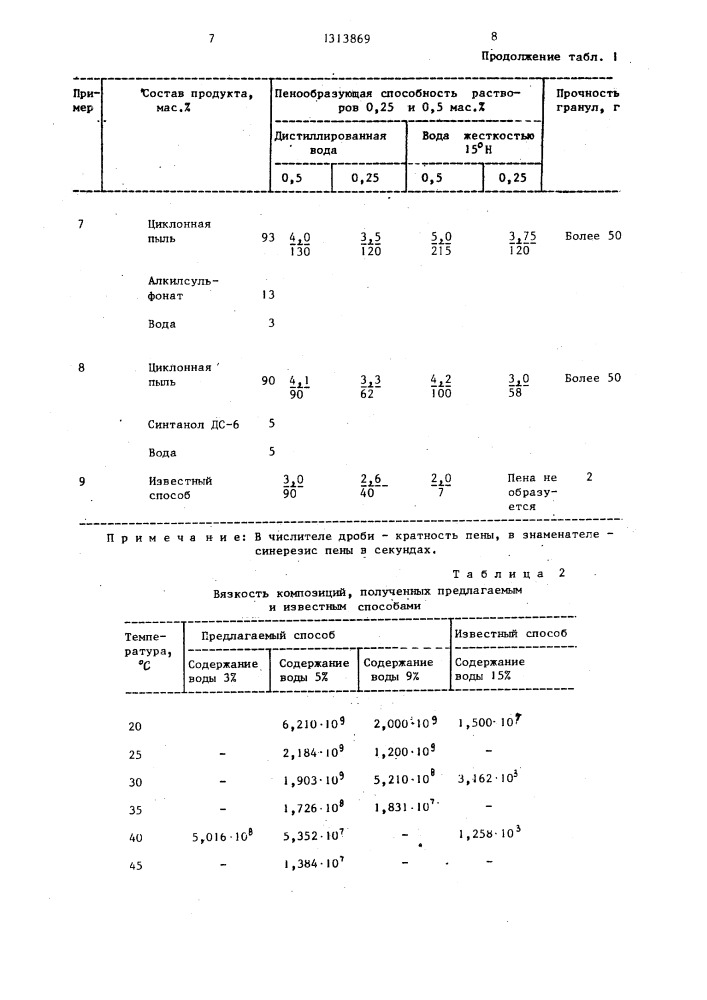 Способ получения моющей или пенообразующей композиции (патент 1313869)