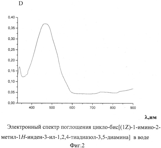 Цикло-бис[(1z)-1-имино-2-метил-1н-инден-3-ил-1,2,4-тиадиазол-3,5-диамин], обладающий свойством кислотного красителя для шелка, шерсти и капрона (патент 2540865)