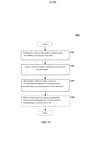 Способ и устройство для транспорта фрагментов описания сегментов инициализации динамической адаптивной потоковой передачи по нттр (dash) в качестве фрагментов описания пользовательских услуг (патент 2586600)