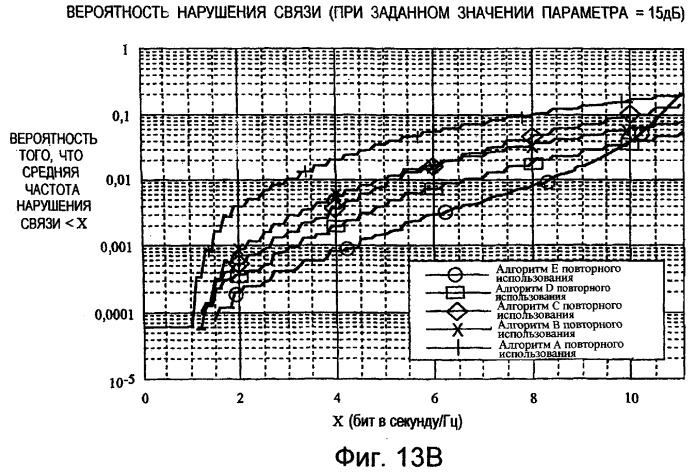 Способ и устройство управления передачами в системе связи (патент 2264036)