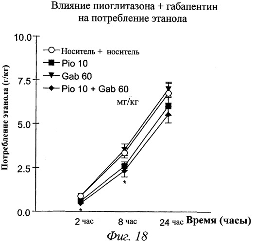 Композиции и способы профилактики и лечения зависимостей (патент 2492858)