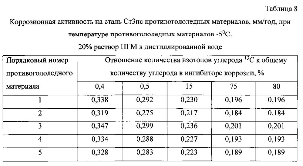 Способ получения твердого противогололедного материала на основе пищевой поваренной соли и кальцинированного хлорида кальция (варианты) (патент 2596784)