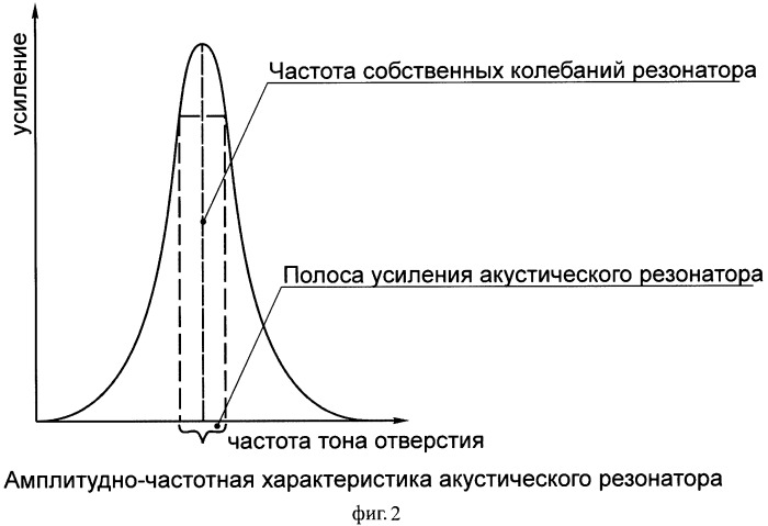 Способ и устройство для генерирования волнового поля на забое нагнетательной скважины с автоматической настройкой резонансного режима генерации (патент 2544200)