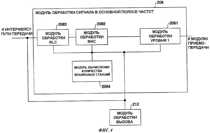 Базовая станция и способ управления связью (патент 2460239)