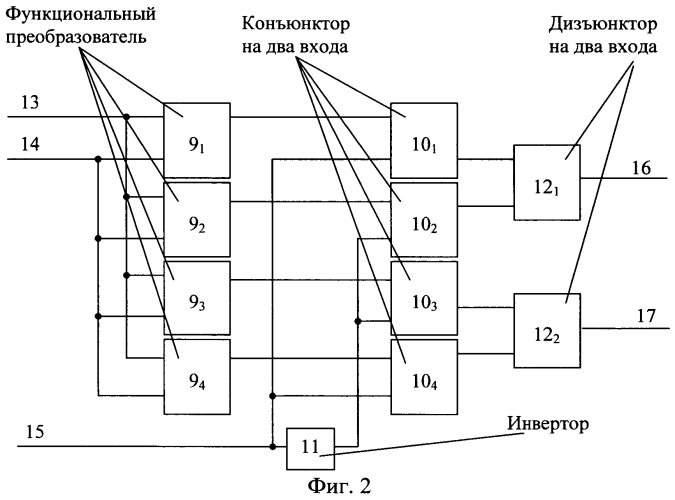 Генератор нелинейных псевдослучайных последовательностей (патент 2549524)