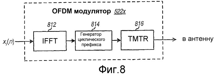 Схемы передачи для многоантенных систем связи, использующих многочастотную модуляцию (патент 2354064)