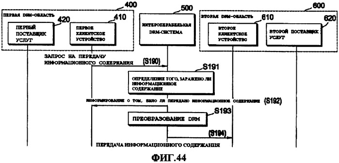 Способ управления передачей данных, способ управления передачей информационного содержания, способ приобретения информации об обработке информационного содержания и система передачи информационного содержания (патент 2408150)