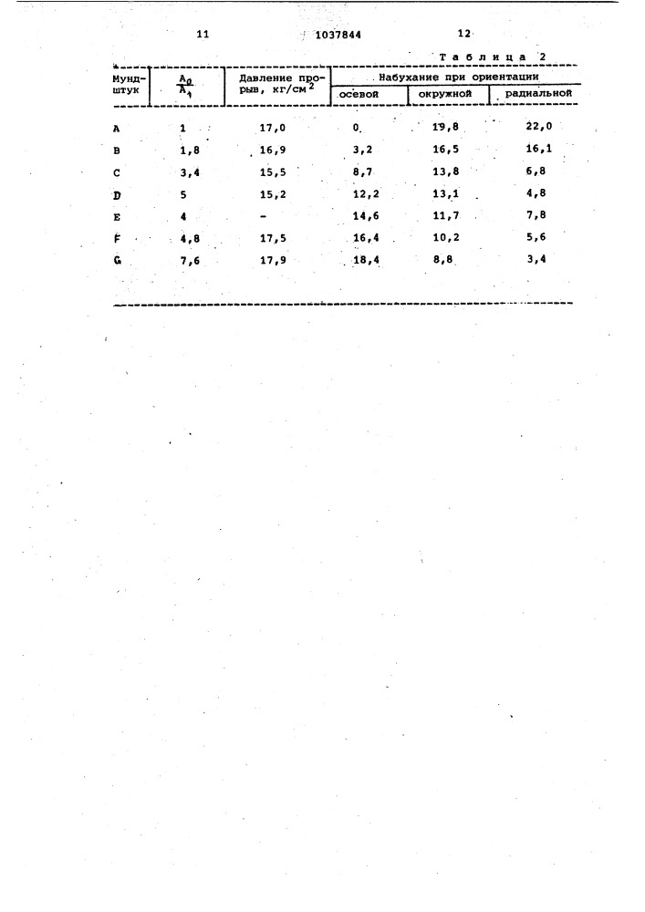Способ получения резинового рукава (патент 1037844)