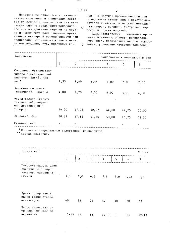 Состав для полирования стеклянных изделий (патент 1381147)