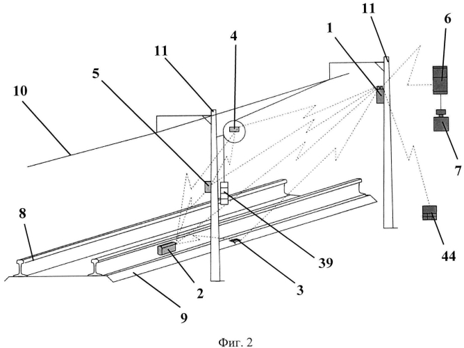 Система мониторинга объектов железнодорожной инфраструктуры (патент 2584756)