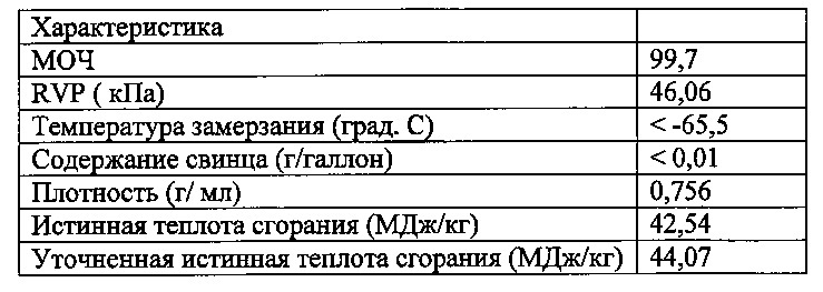 Высокооктановый неэтилированный авиационный бензин (патент 2665556)