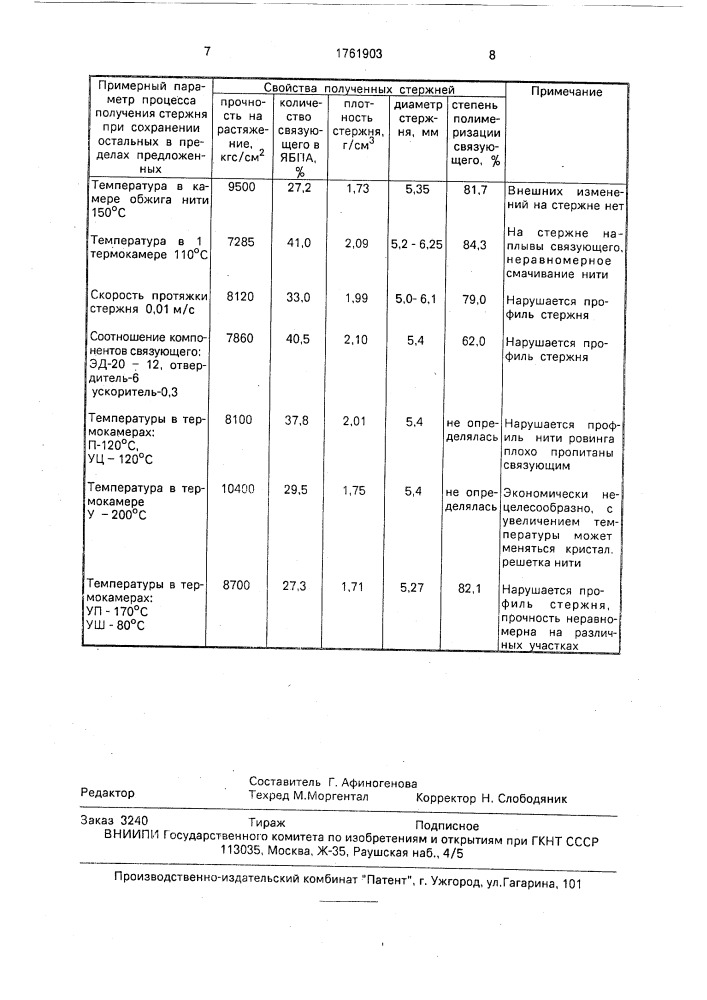 Стержень для армирования бетона и способ его изготовления (патент 1761903)