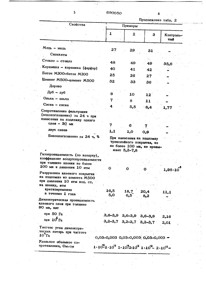 Клей (патент 690050)