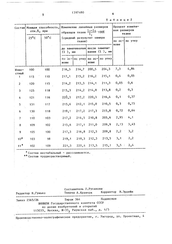 Пастообразное моющее средство (патент 1397480)