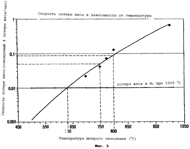 Способ легирования кремния фосфором и выращивания оксида на кремнии в присутствии пара (патент 2262773)