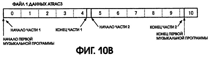 Воспроизводящее устройство и способ воспроизведения (патент 2253146)