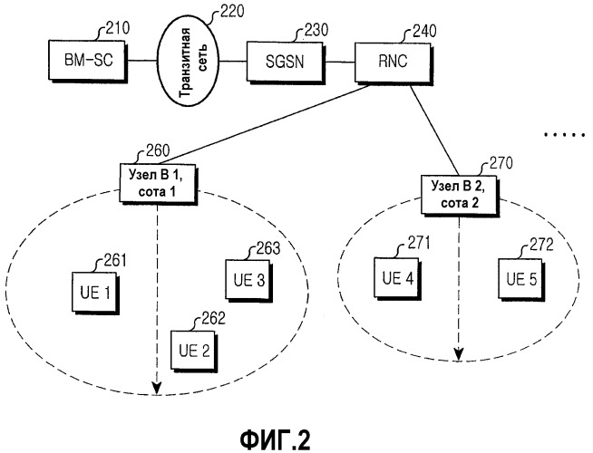 Способ повторного выбора ячеек для приема пакетных данных в системе мобильной связи, поддерживающей mbms (патент 2316895)