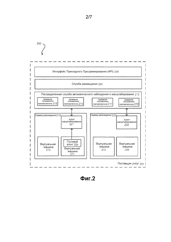 Масштабирование экземпляра виртуальной машины (патент 2616167)