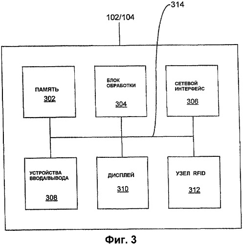 Использование касаний для пересылки информации между устройствами (патент 2435194)