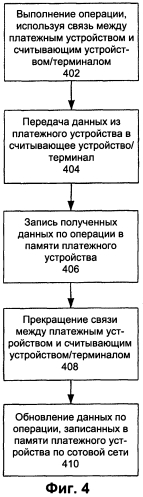 Мобильное устройство, способ и аппарат для выполнения платежных операций (патент 2552186)