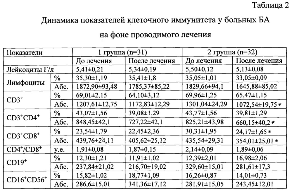 Способ медицинской реабилитации больных с частично контролируемой бронхиальной астмой легкой степени тяжести (патент 2655543)