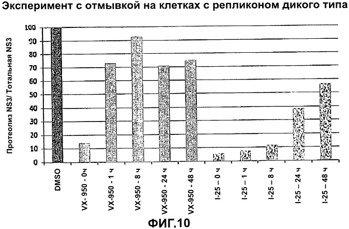 Ингибиторы протеазы вируса гепатита с и их применение (патент 2523790)