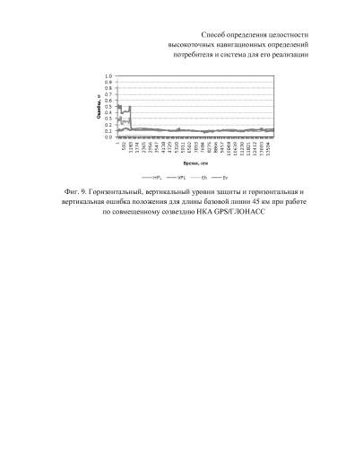 Способ определения целостности высокоточных навигационных определений потребителя и система для его реализации (патент 2577846)