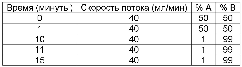 Соединения и способы усиления деградации белков-мишеней и других полипептидов с помощью е3 убиквитин лигазы (патент 2666530)