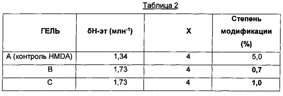 Дермальная инъецируемая стерильная композиция (патент 2653729)